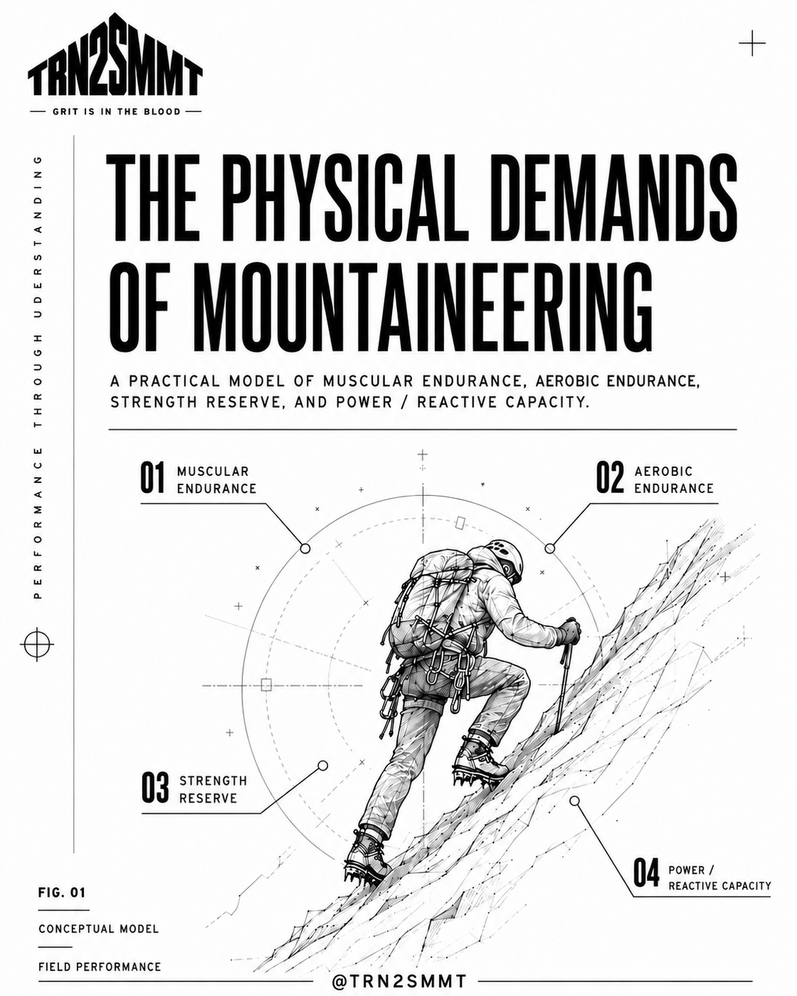 Illustrated mountaineer ascending a steep slope with four physical demands labelled around them
